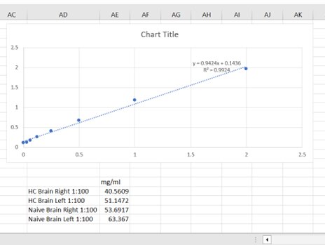 Cell Lysis Buffer 2 895347